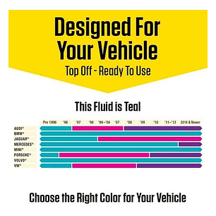 Prestone MAX 50/50 Vehículos Europeos 3.78 Lt Turquesa