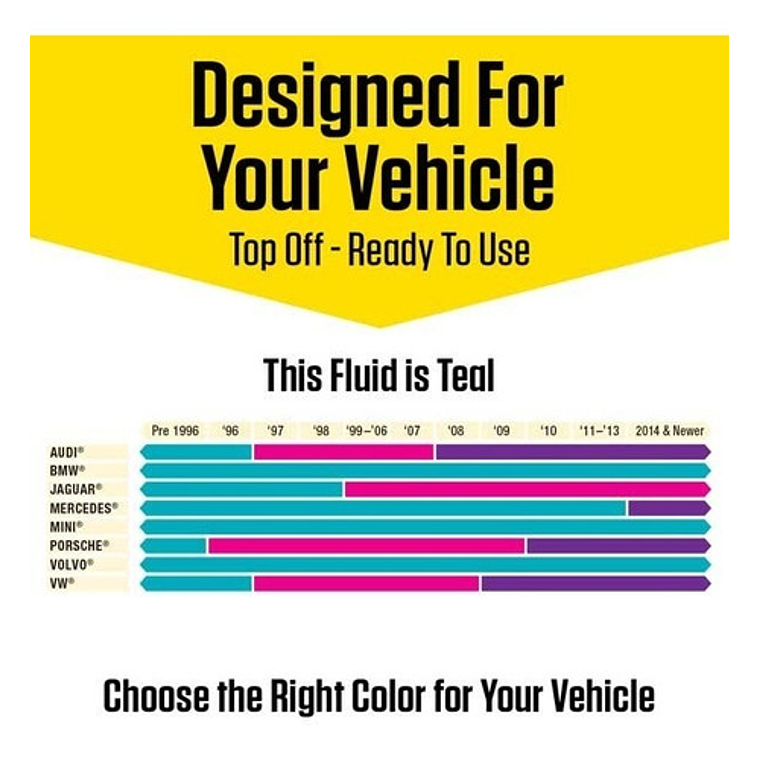 Prestone Antifreeze Coolant 50/50 European Teal Turquesa 2