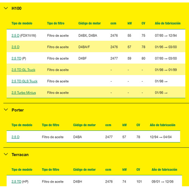 Filtro De Aceite Mann Wp 928/83 Para Hyundai Mitsubishi 5