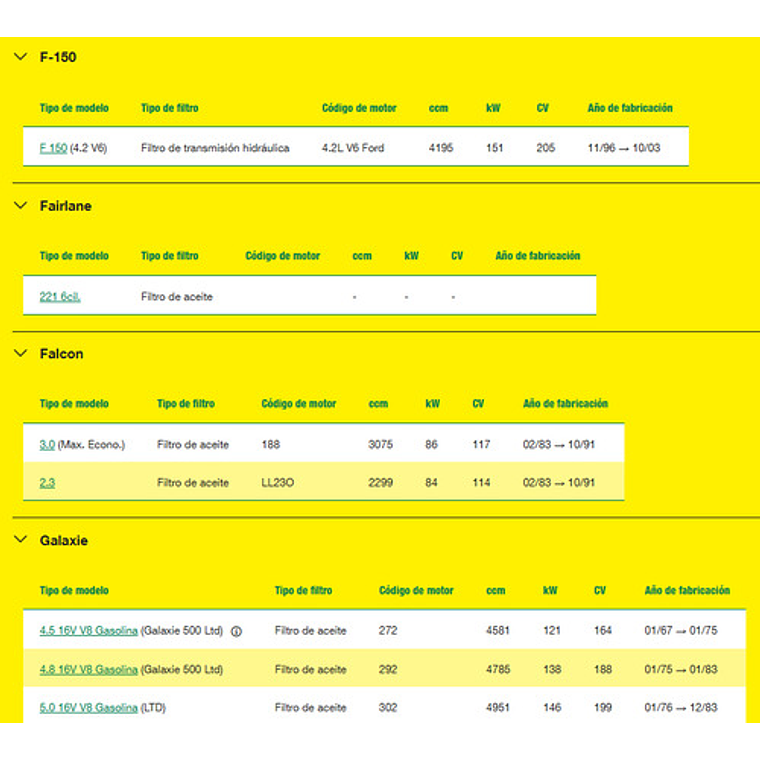 Filtro De Aceite Mann W 940/1 Para Ford Toyota 4