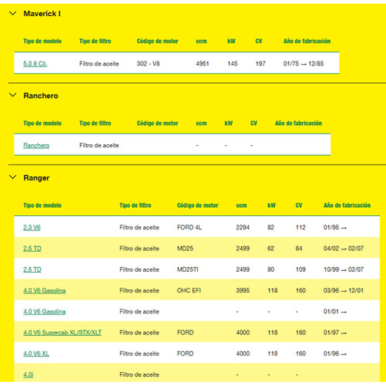 Filtro De Aceite Mann W 940/1 Para Ford Toyota 5