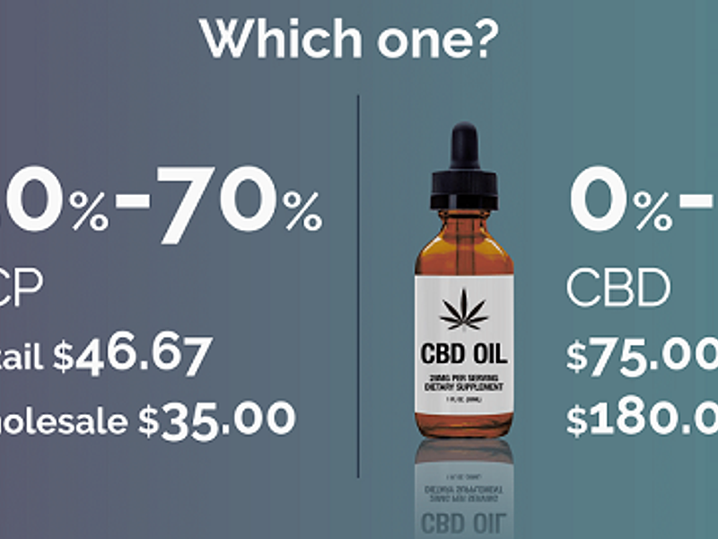 ¿Es legal el CBD?