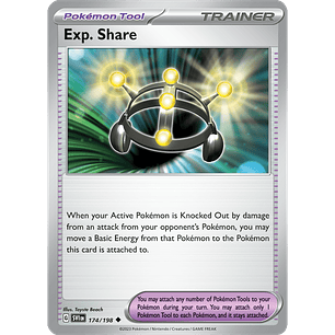 [174/198] [Exp. Share] [SVI]