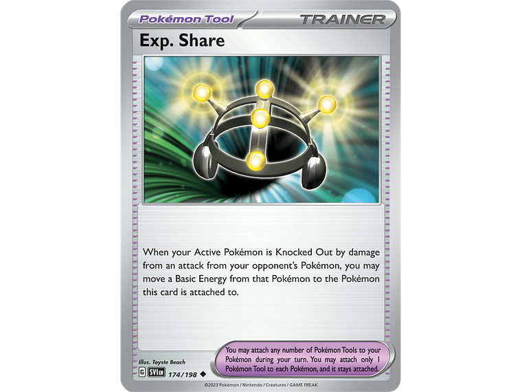 [174/198] [Exp. Share] [SVI] 1