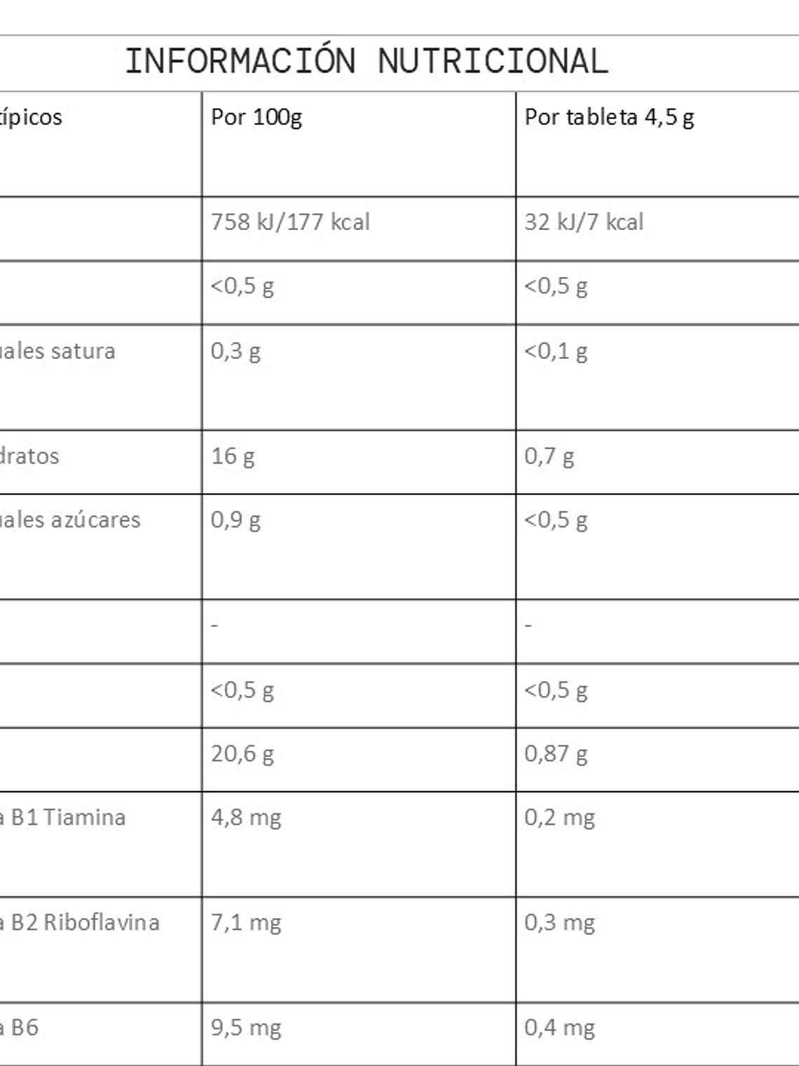 SIS Tabletas Electrólitos Hydro Frutilla & Lima 20un 2
