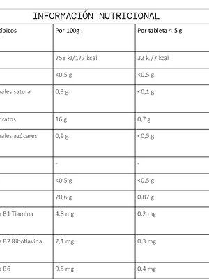 SIS Tabletas Electrólitos Hydro Frutilla & Lima 20un
