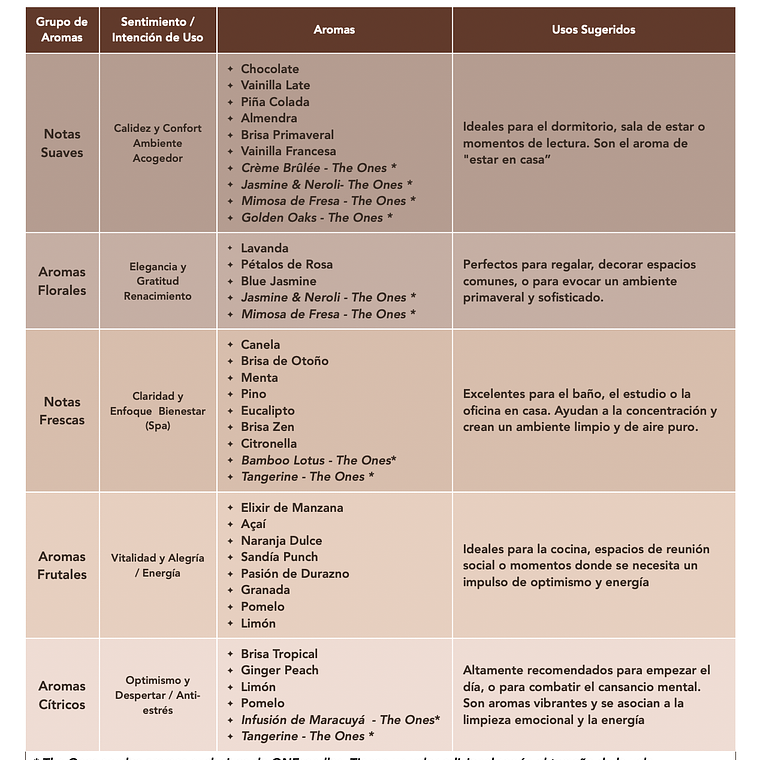Vela Block ONEcandles 5