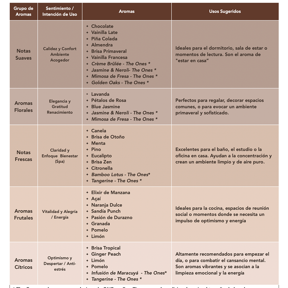 Set de Velas ONE Cuarteto 5