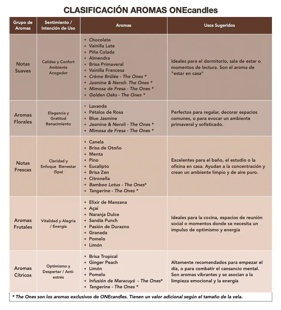 Kit ONEcandles en Casa 5