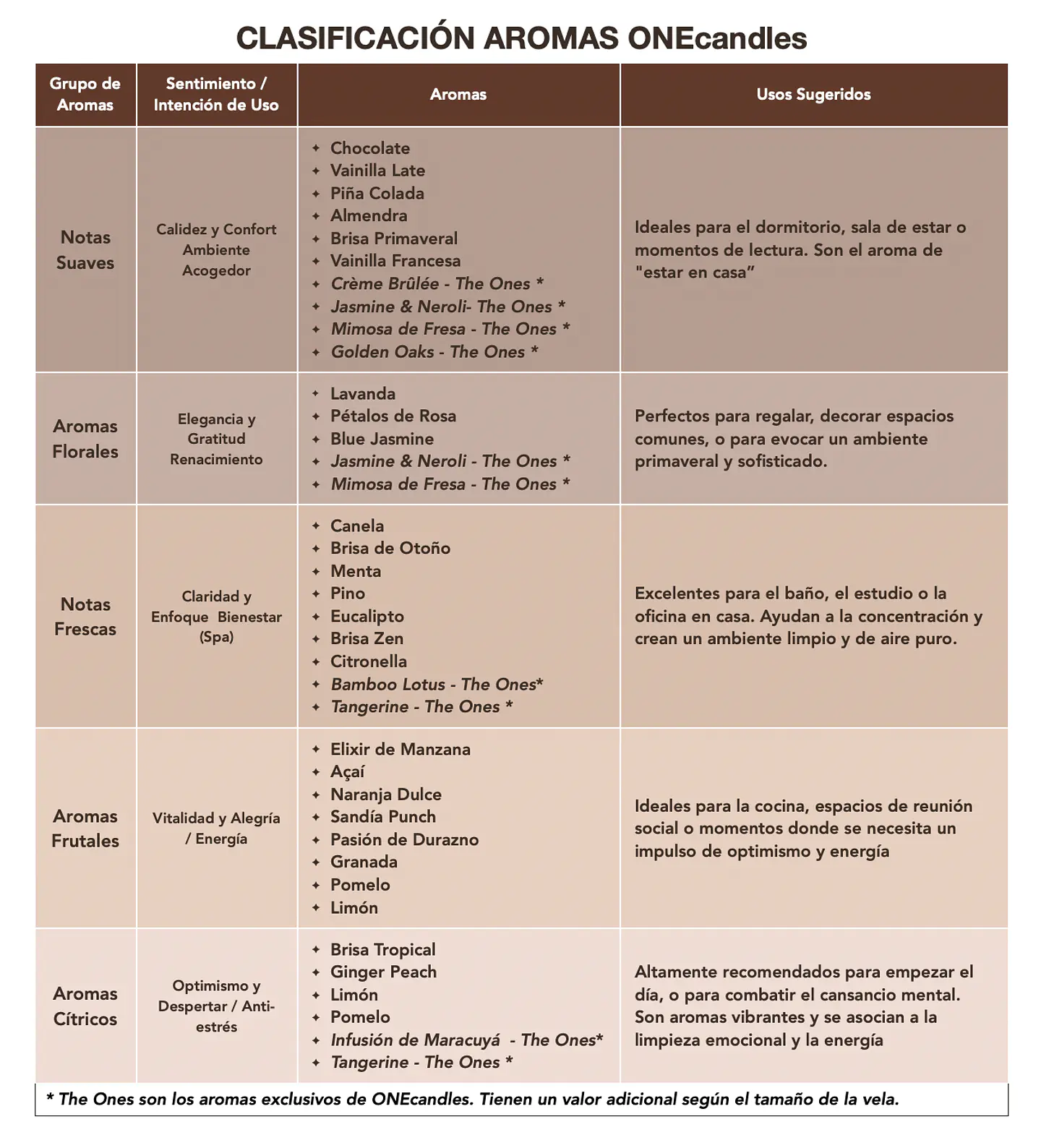 Suscripción Plan Equilibrio - 6 Meses 5
