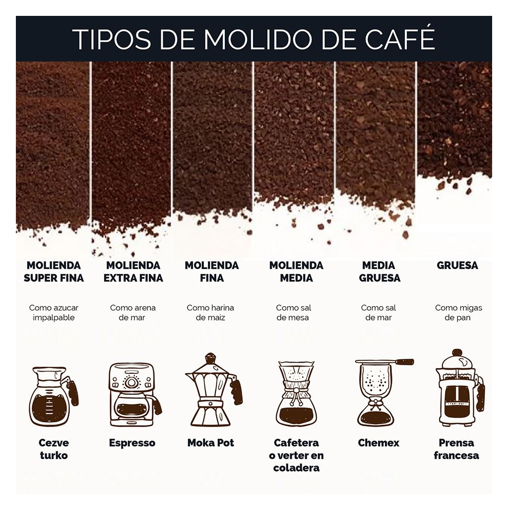 Tipos de café molido