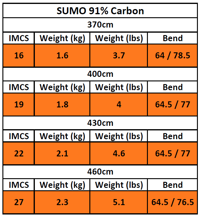 Sumo 91% Carbon RDM 370