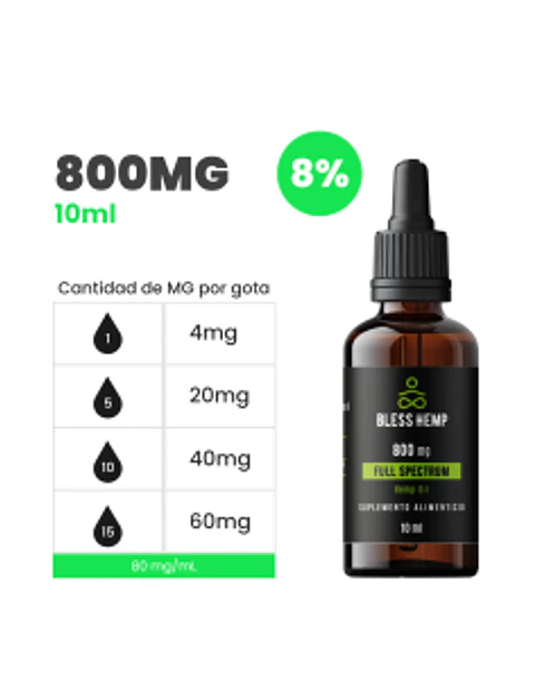 Aceite sublingual CBD 800 mg de CBD – 10ml 200 gotas - Bless CBD