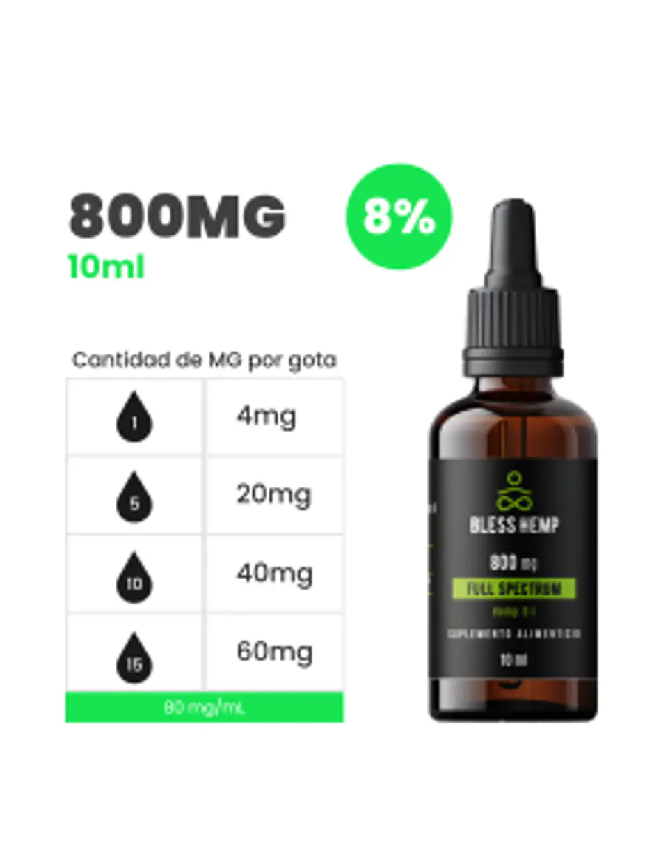 Aceite sublingual CBD 800 mg de CBD – 10ml 200 gotas - Bless CBD 1