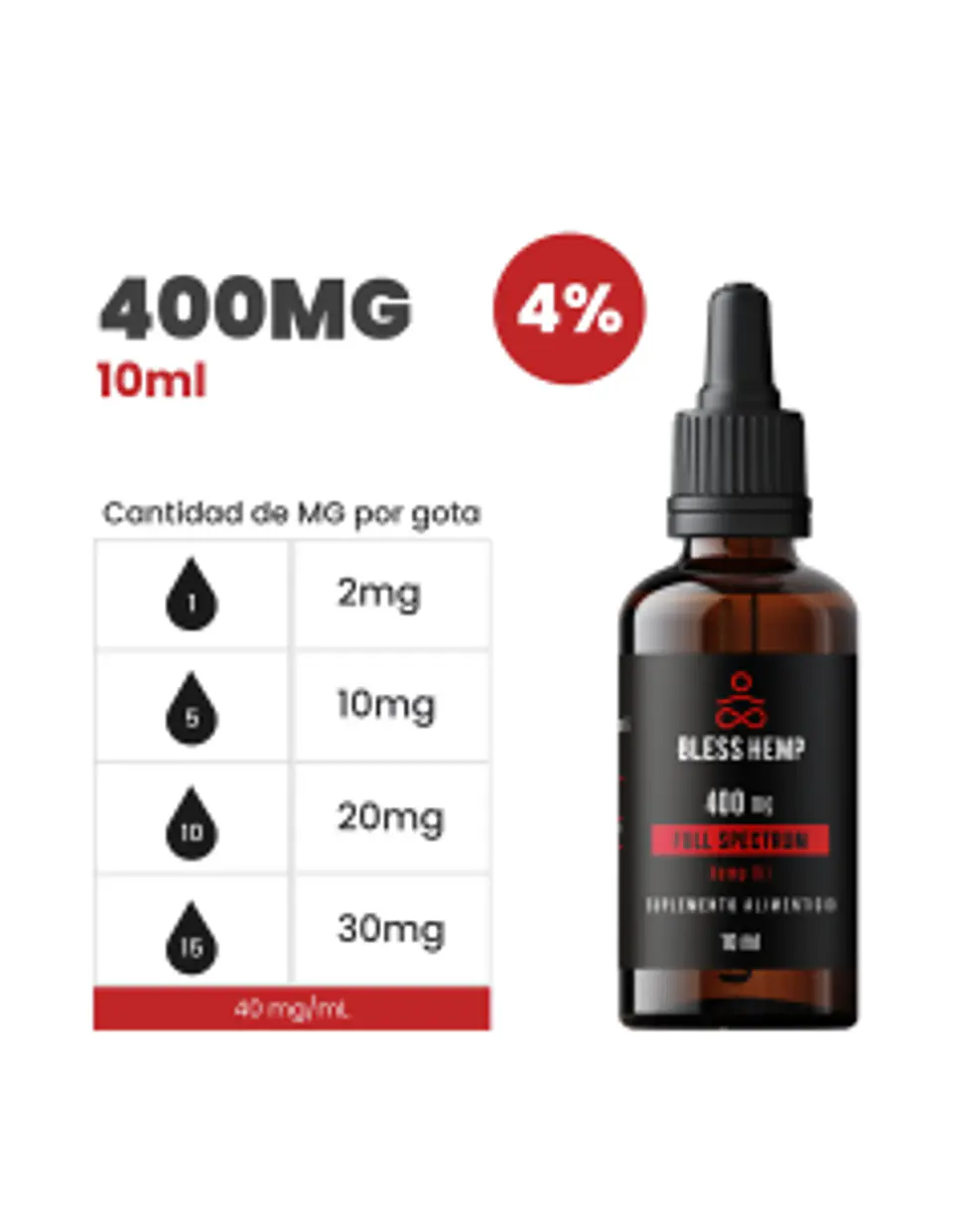 Aceite sublingual CBD 400 mg de CBD – 10ml 200 gotas - Bless CBD 1