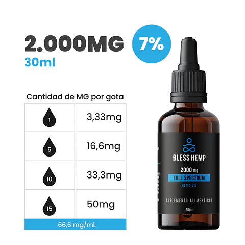 Aceite sublingual CBD 2000 mg de CBD – 30ml 600 gotas - Bless CBD