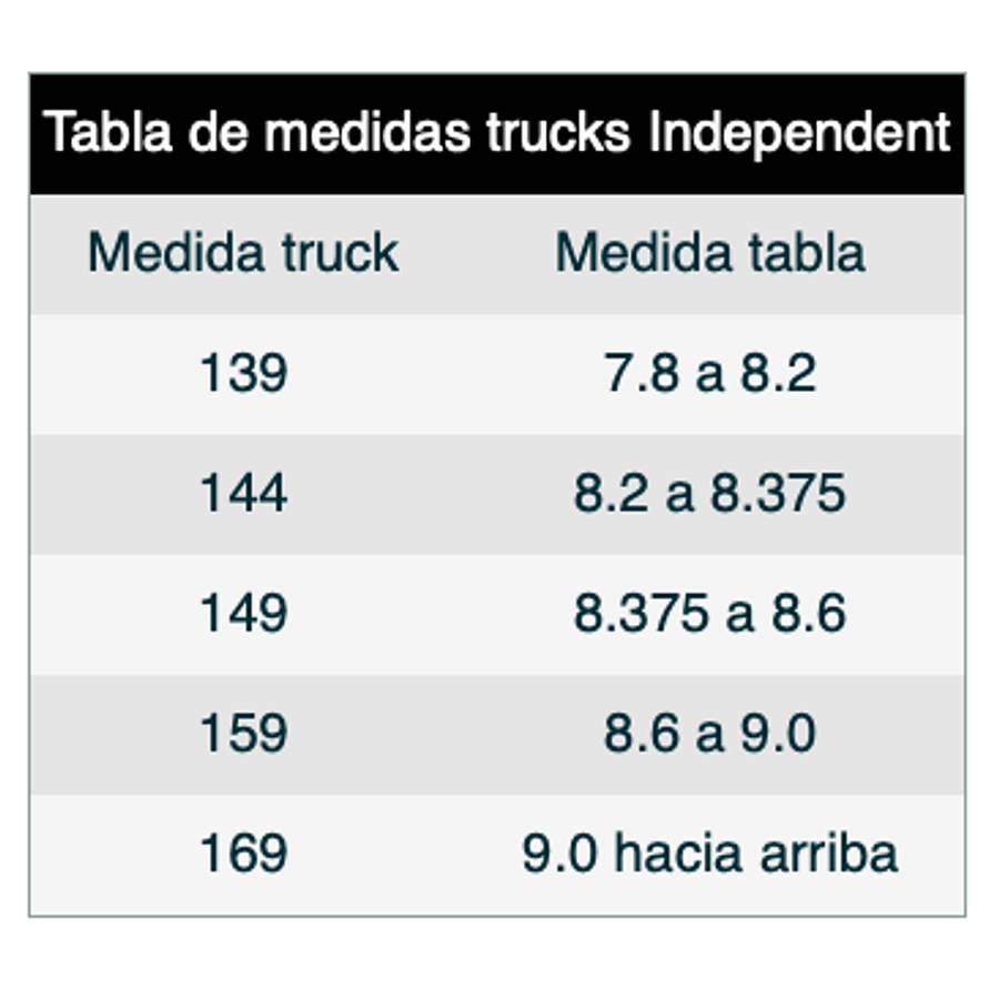 Independent Trucks Stage 11 - 169mm Polished Stardar
