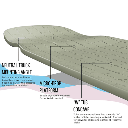 Loaded SnubNose Tesseract II Tabla Longboard