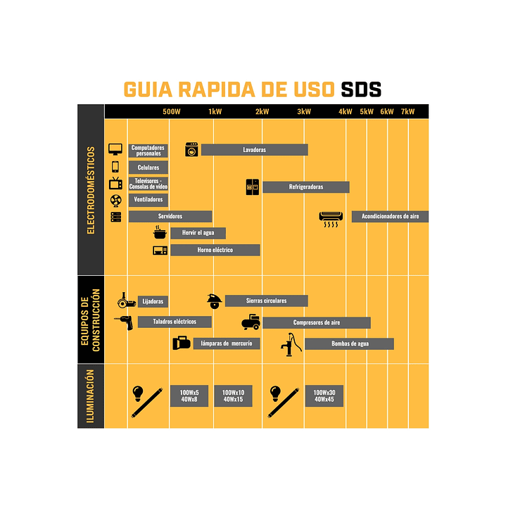 Generador Bencinero 0,8 kW 220 V 4 Tiempos – Modelo SGG1000 3