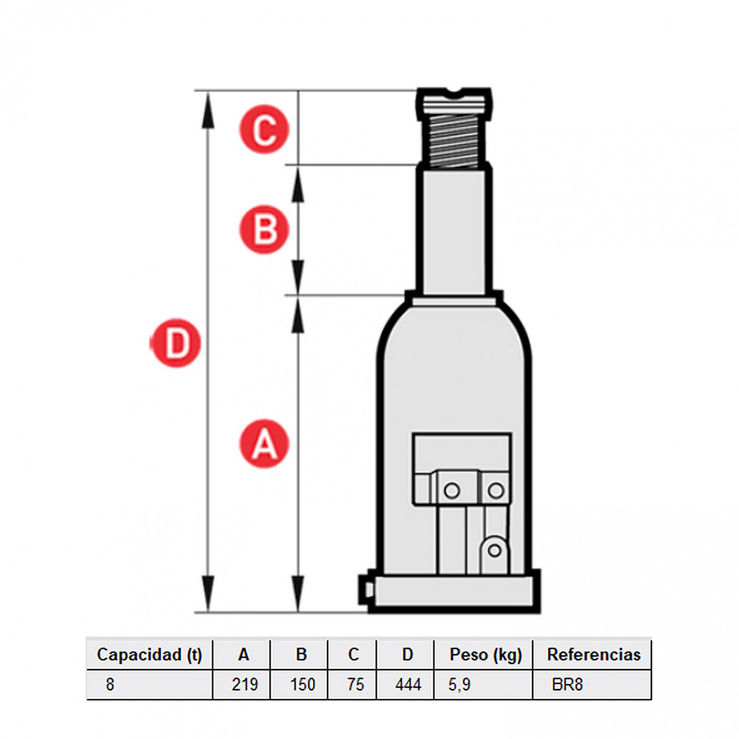 Gata de Botella Hidráulica 8 Toneladas BR8 2