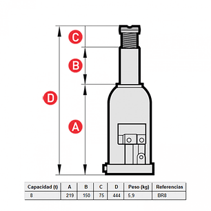 Gata de Botella Hidráulica 8 Toneladas BR8