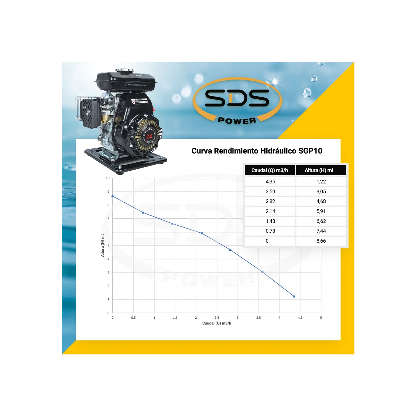Motobomba bencinera SDS Power SGP10L – 1 pulgada, 2,5 HP 10