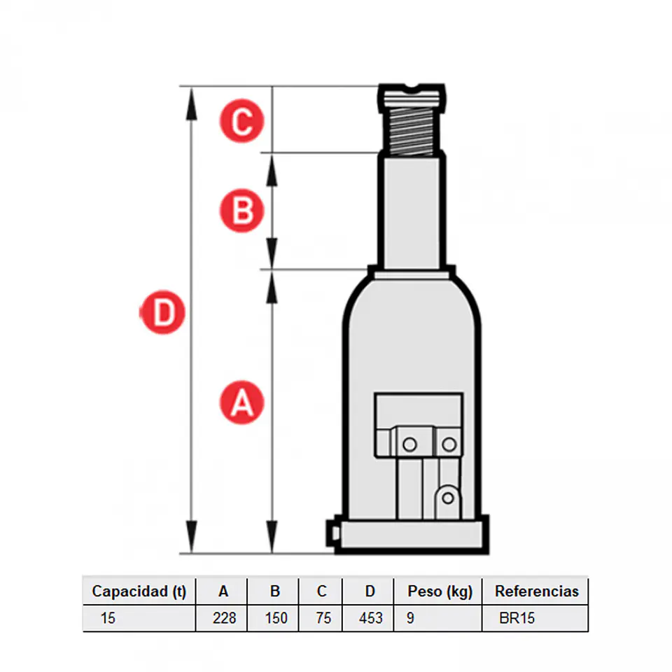 Gata hidráulica de botella MEGA BR15 – 15 toneladas 2