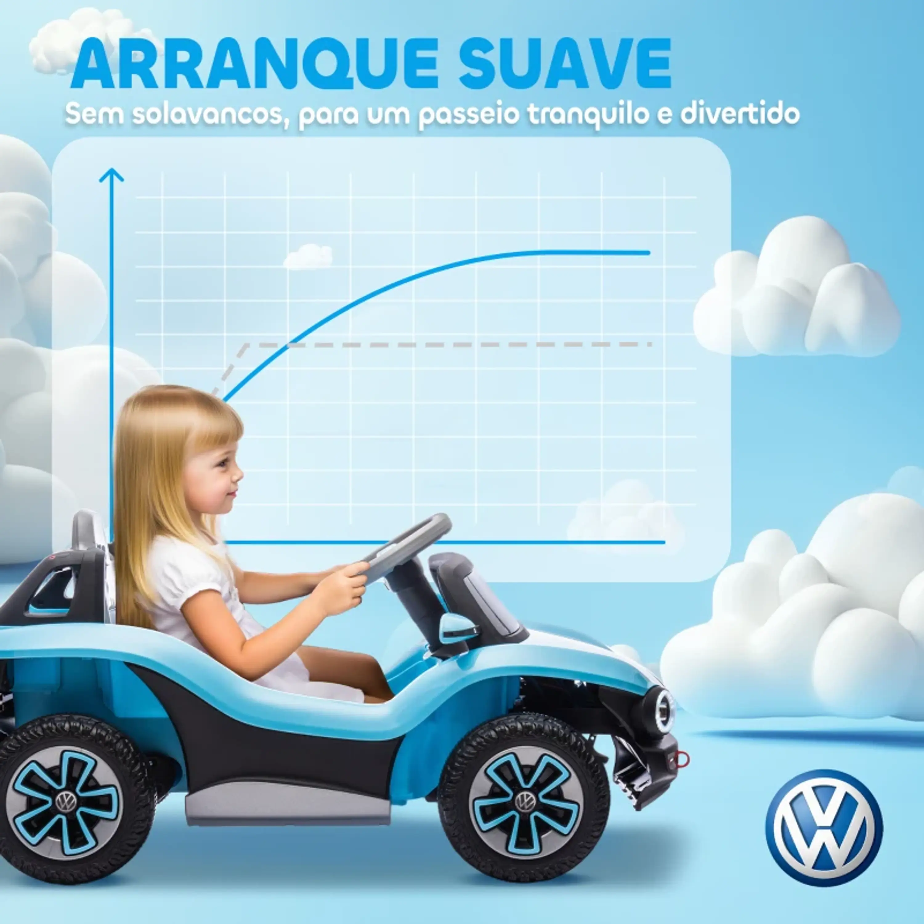 Carro Elétrico Infantil Volkswagen E-Buggy Bateria 12V 8