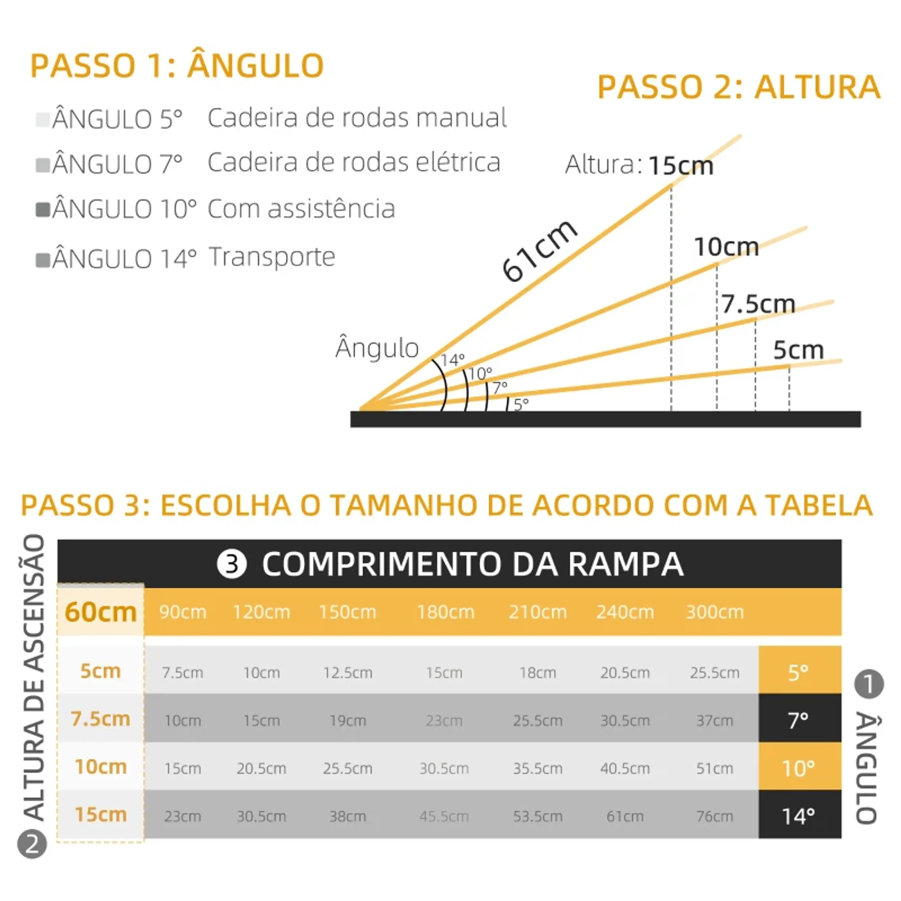 Rampa Dobrável para Cadeiras de Rodas 91 cm Carga 270 kg Antiderrapante  13