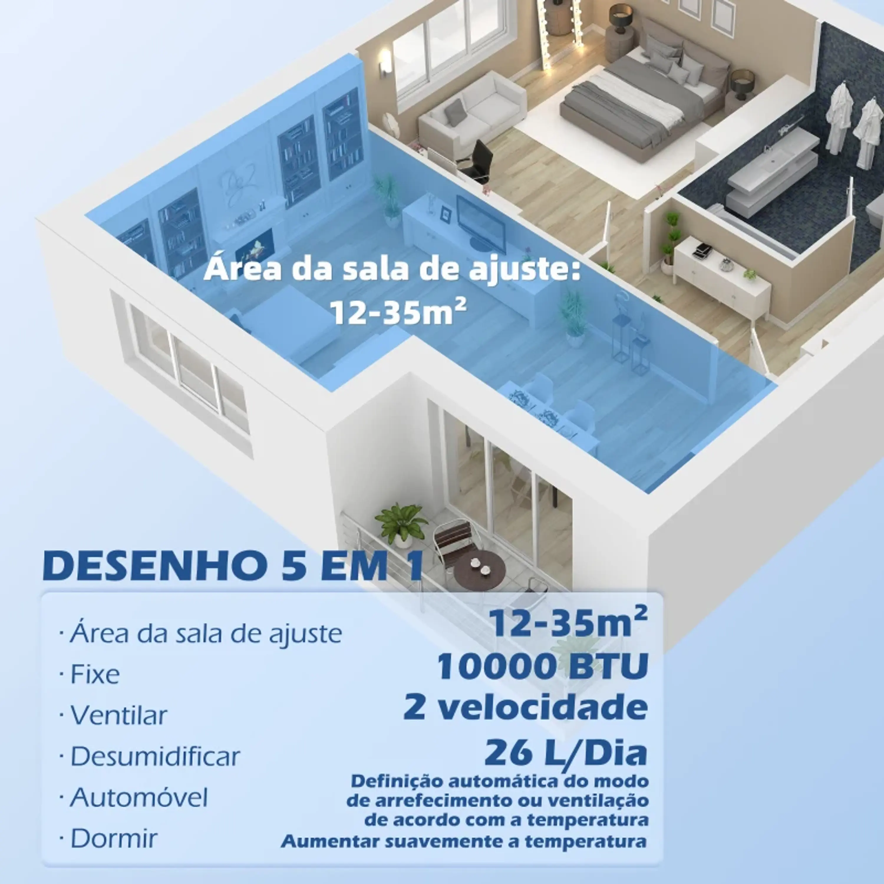 Ar Condicionado Portátil 10000 BTU 2900W Arrefecedor Ventilador Desumidificador 5 em 1 para Quarto 22m² 6