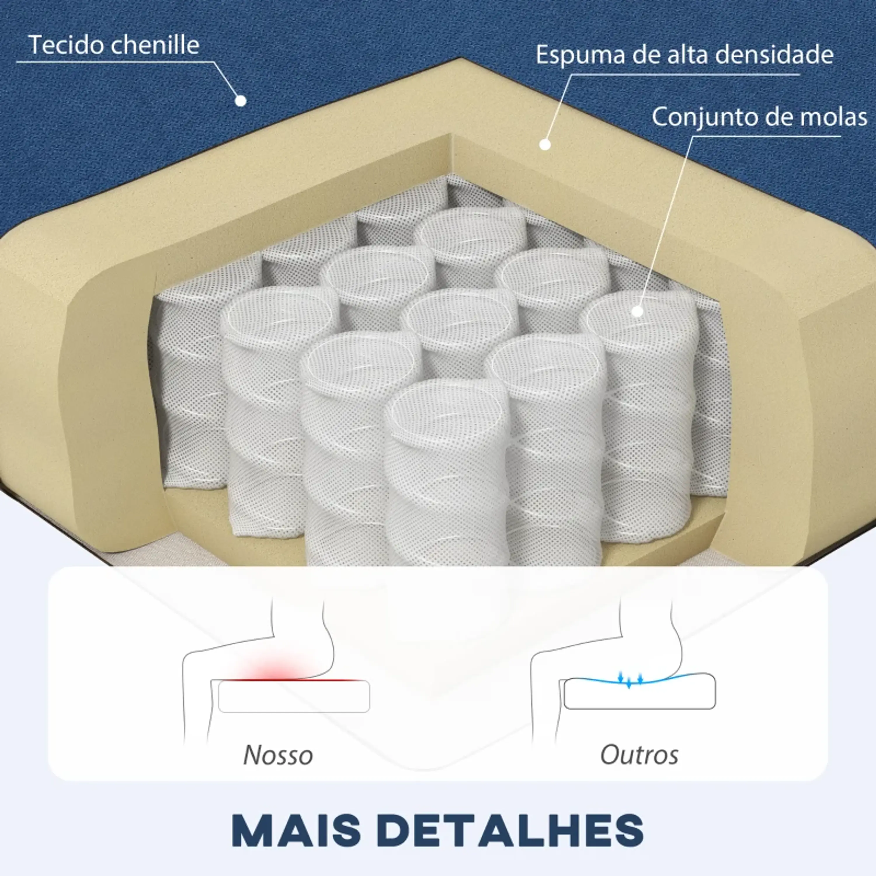 Sofá Chaise Longue Sofá em Forma de L Estofado em Poliéster 14