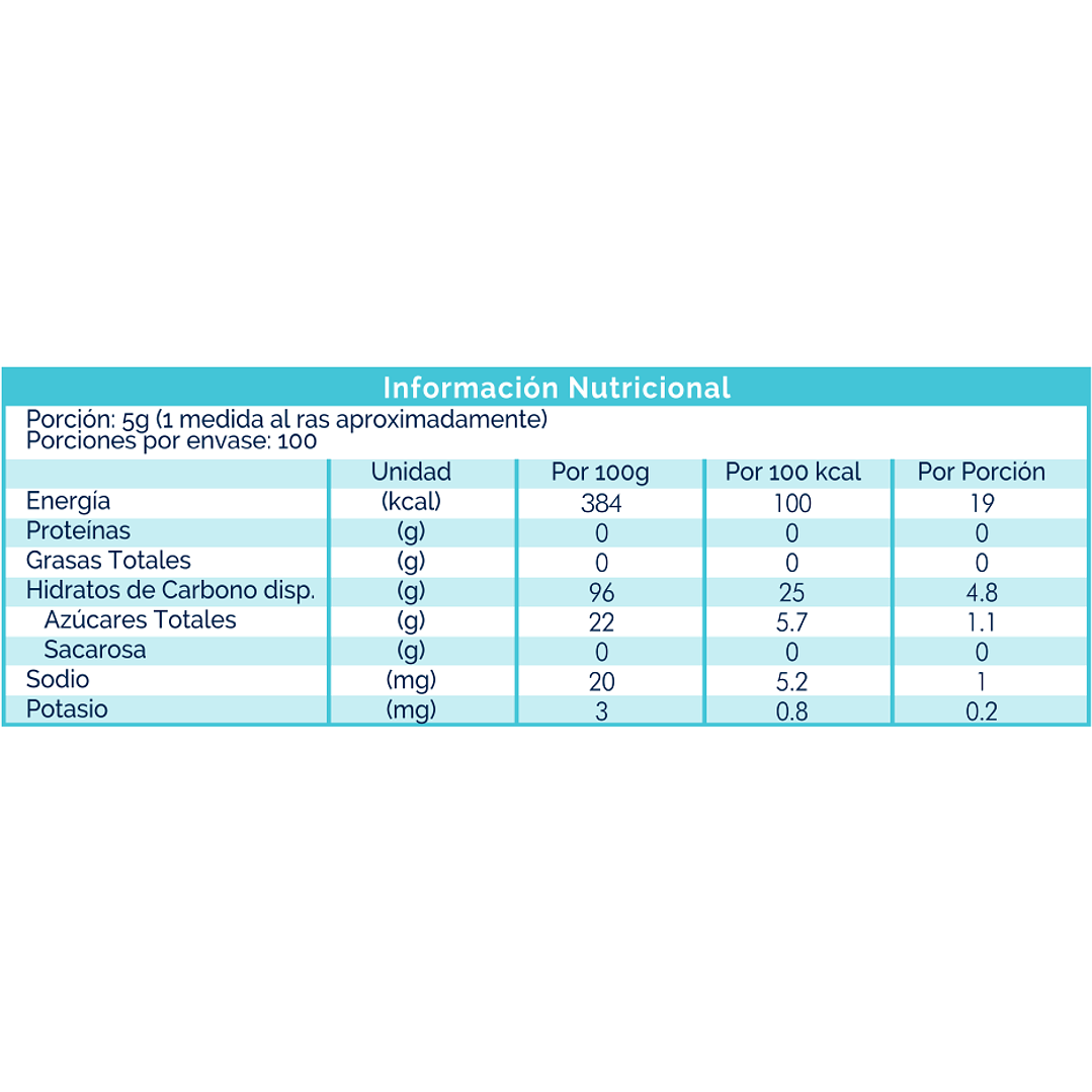 Vivalite Energy — Modulo Calorico — 500 gr 2