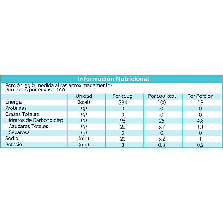 Vivalite Energy — Modulo Calorico — 500 gr 2