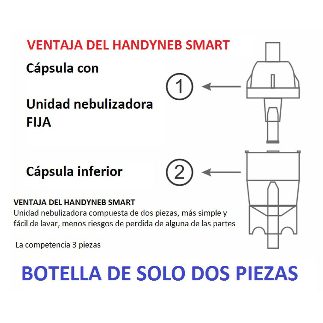 Nebulizador Handyneb Smart - MedTech 4