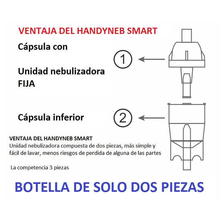 Nebulizador Handyneb Smart - MedTech 4