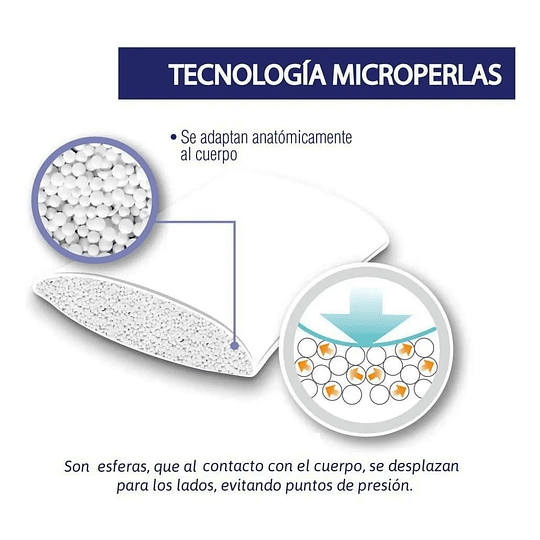 Cojín De Coxis - Almohada Para Coxis Microperlas