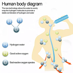 Hydrogen Generator Water Bottle - Image 5