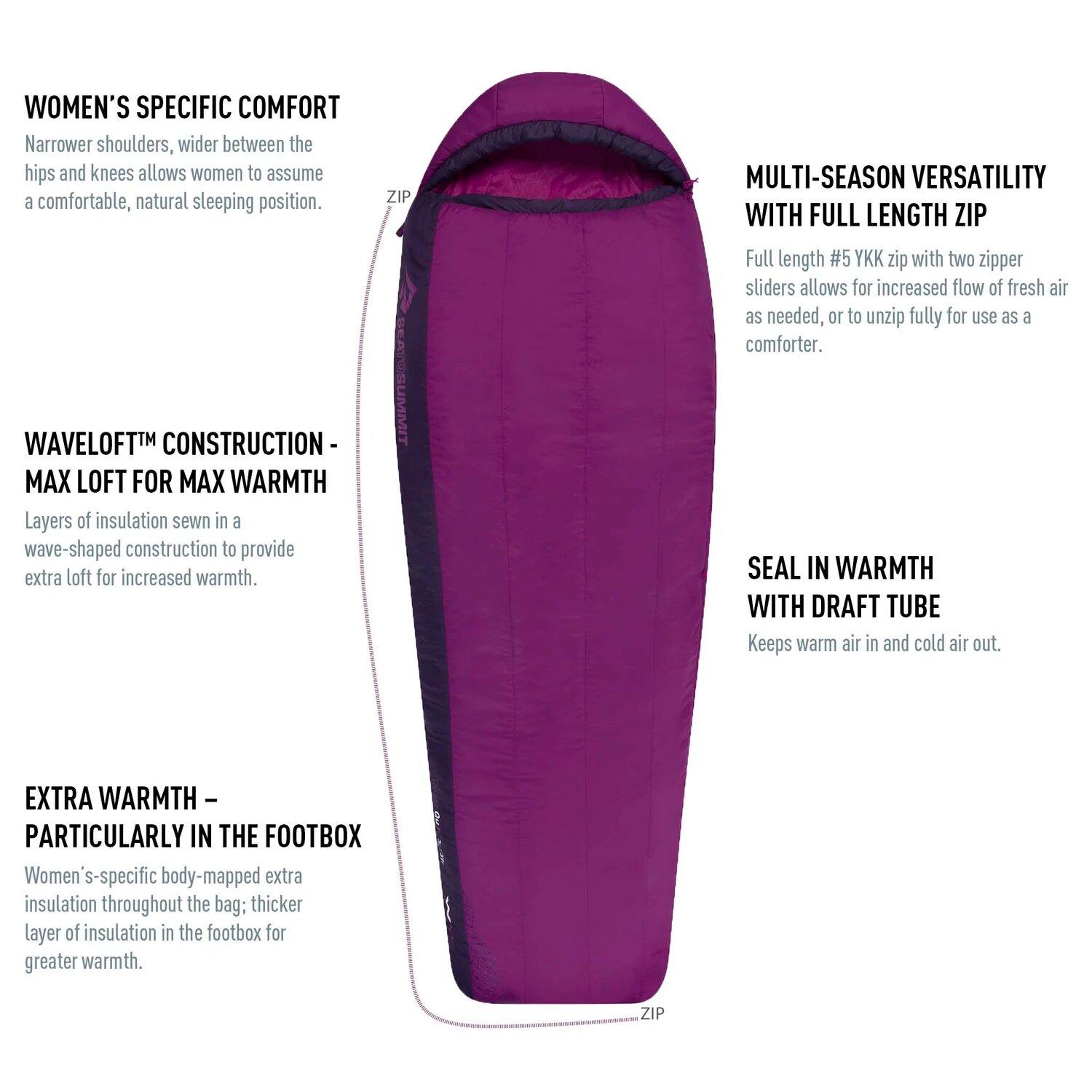 Saco de dormir para mujer Quest QuII -8 Sintético Regular 4