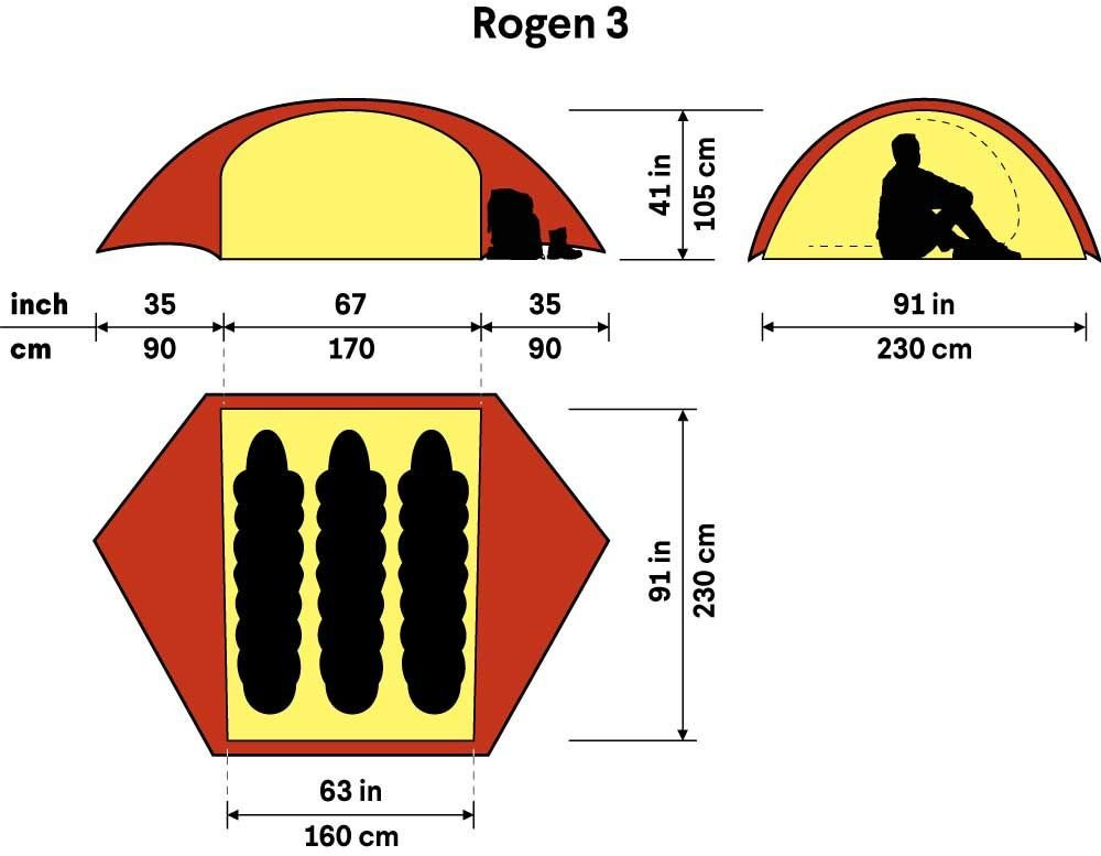 ROGEN 3 4