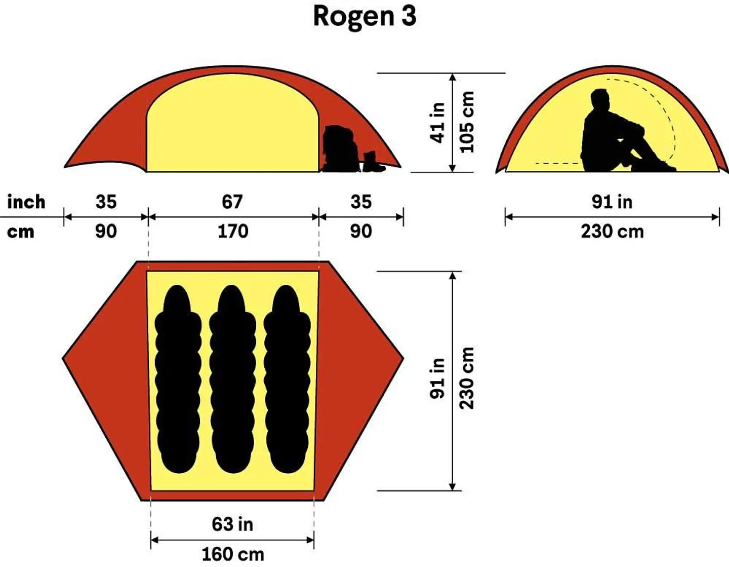 ROGEN 3 4