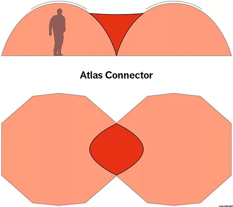 Conector ATLAS Hilleberg