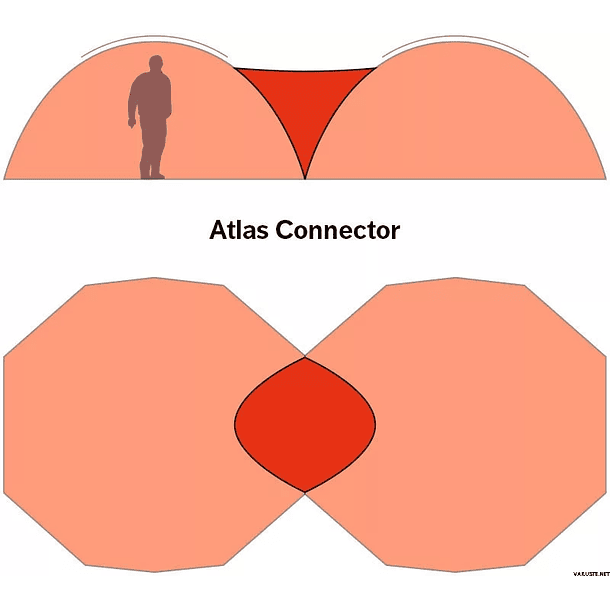 Conector ATLAS Hilleberg 