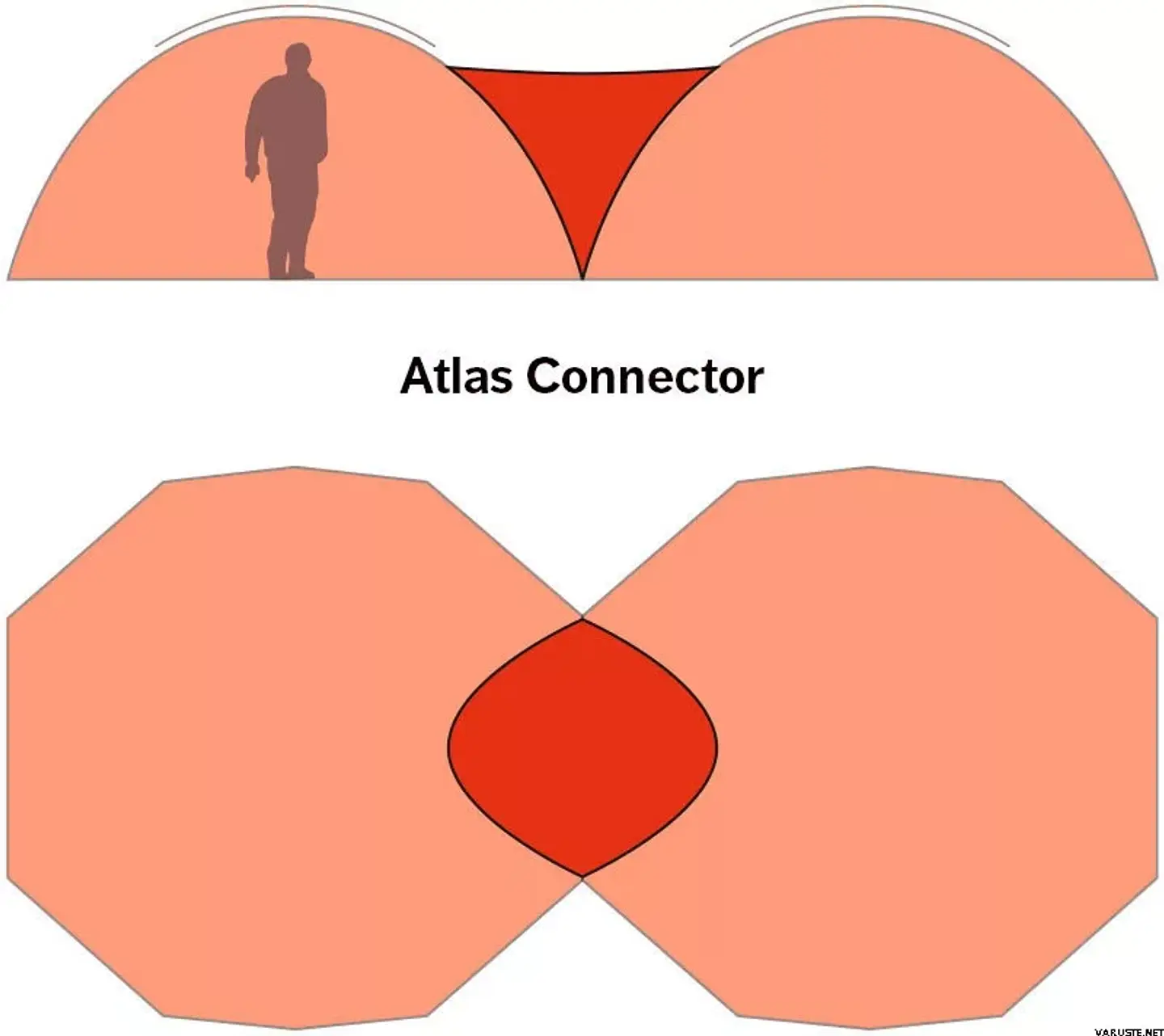 Conector ATLAS Hilleberg 1