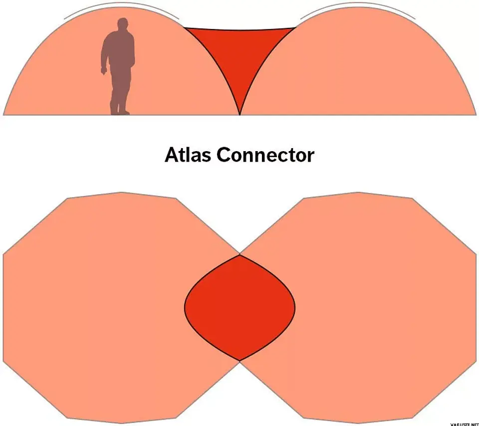 Conector ATLAS Hilleberg 1