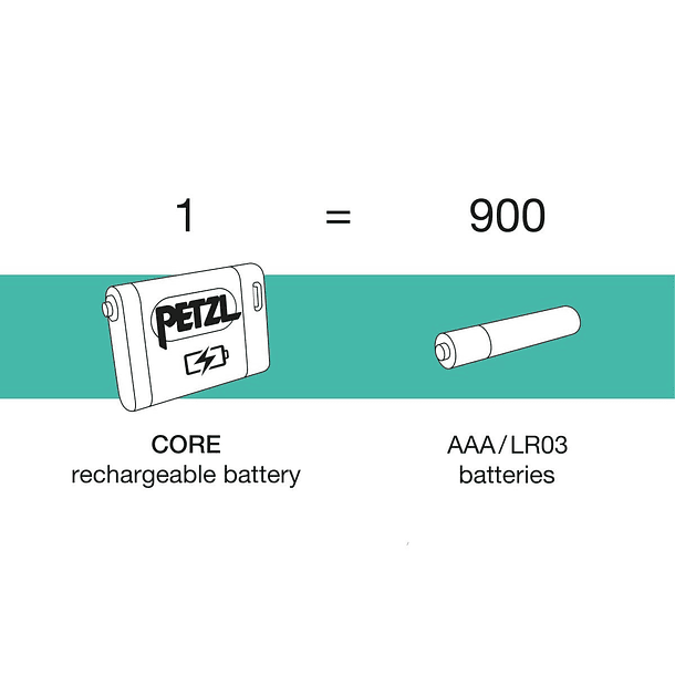 Linterna frontal ACTIK® CORE Petzl 8