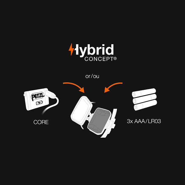 Linterna Frontal IKO® Core Petzl 5