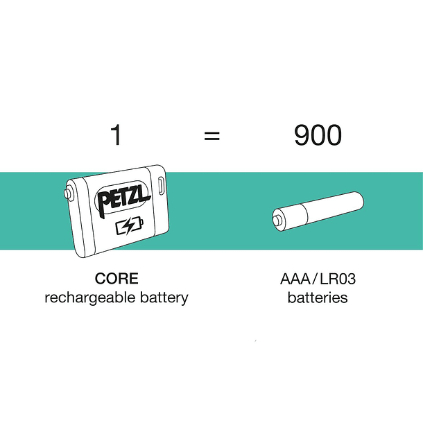 Batería recargable CORE Petzl® 3