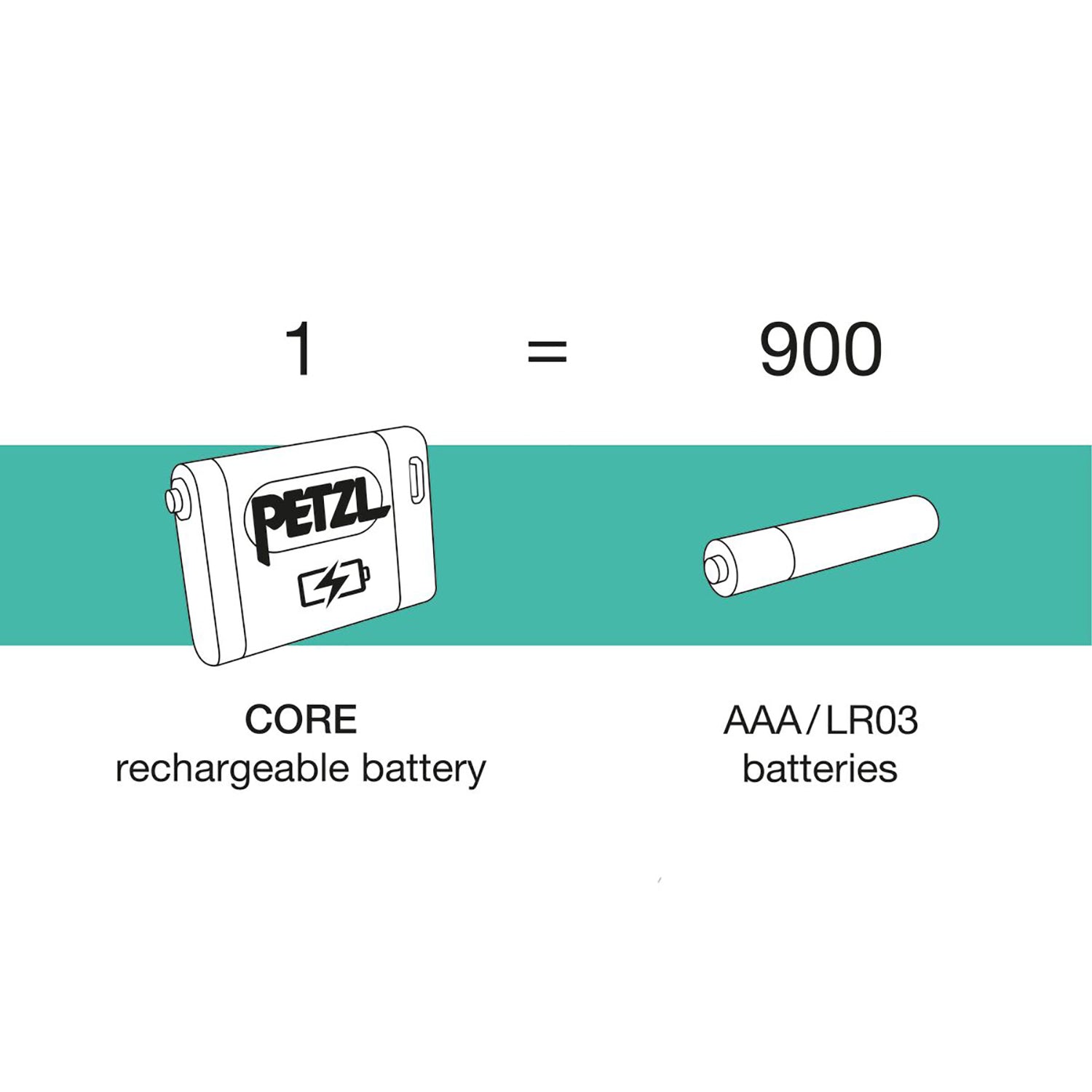 Linterna Fontal TIKKA® CORE 25 Aniversario Petzl (edición limitada) 4