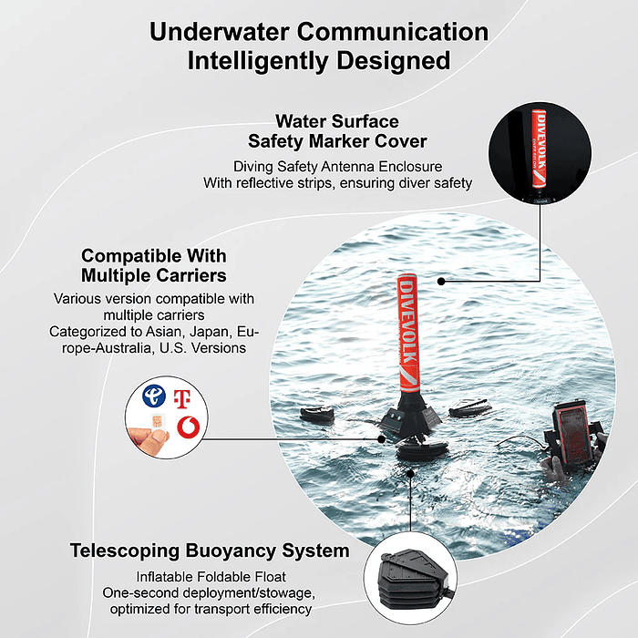 Transmisor Divevolk Sea Link 4