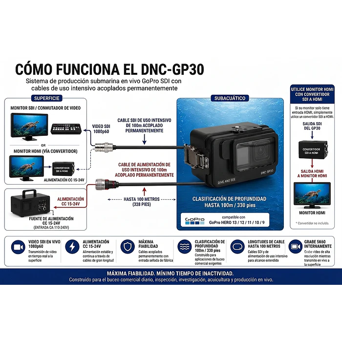 SISTEMA DE TRANSMISION SUB EN VIVO 100 METROS PARA GOPRO (9 a la 13)  2